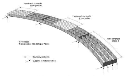 continuous span steel i and box-girders|curved steel girder design.